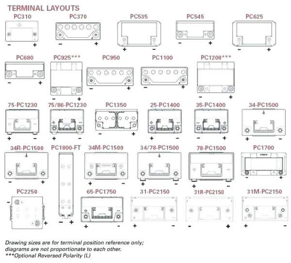 garden-tractor-battery-group-sizes-u1r-bios-pics