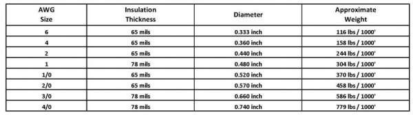 top-5-best-riding-lawn-mower-tractor-batteries-2022