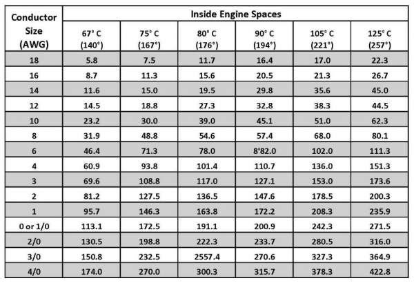 Lawn Mower Battery U1 145 Conversion Chart