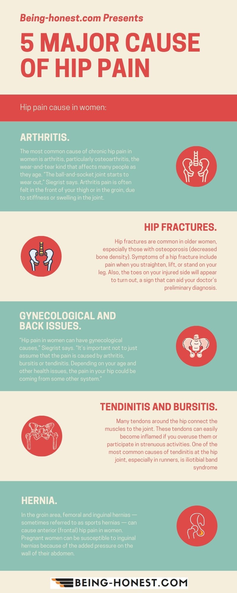Info-graphic about knee pain 